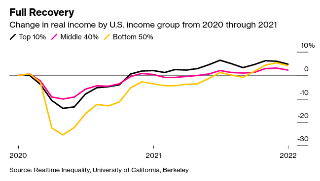 /brief/img/Screenshot 2022-05-13 at 07-37-17 The Countries That Avoided a Pandemic Inequality Disaster.png